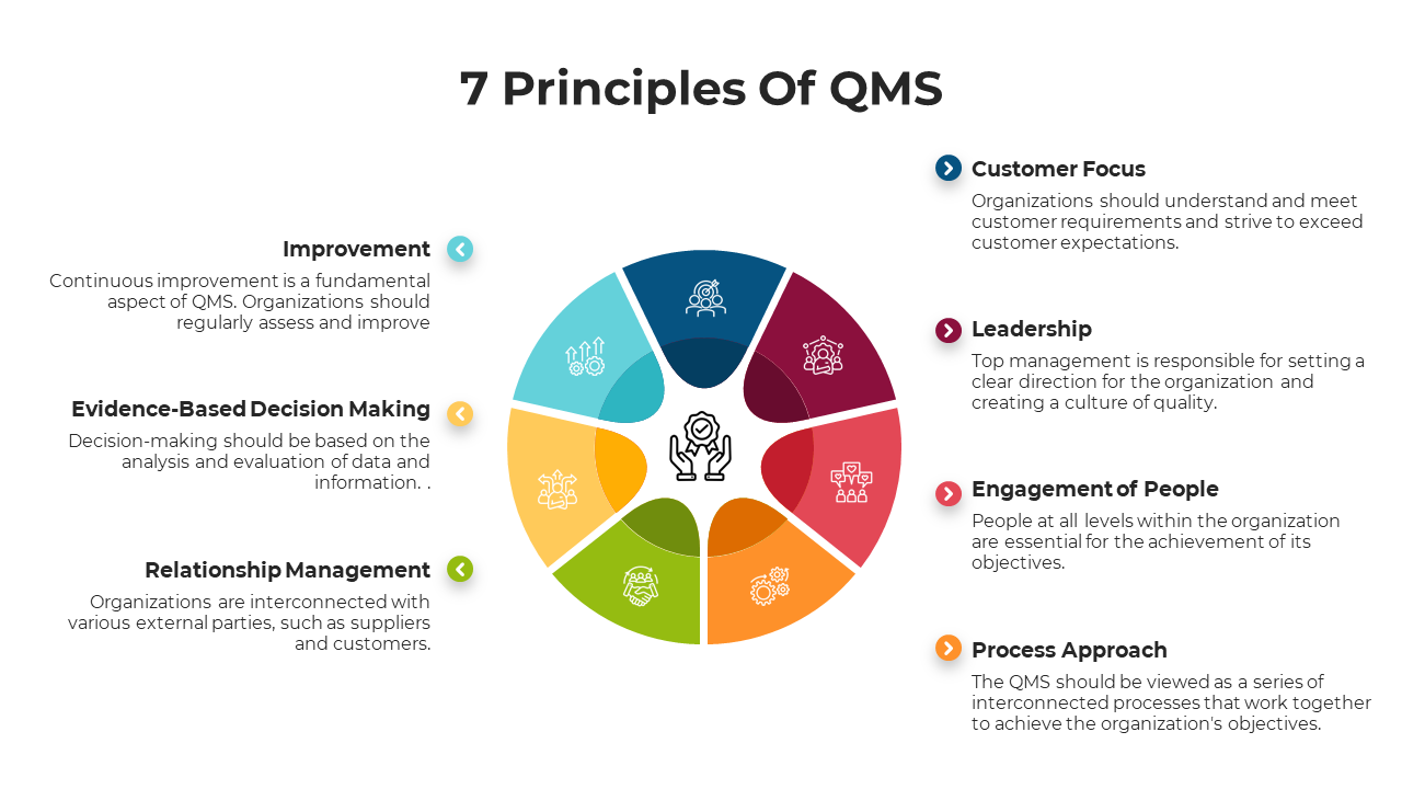 100769-7-principles-of-qms-07