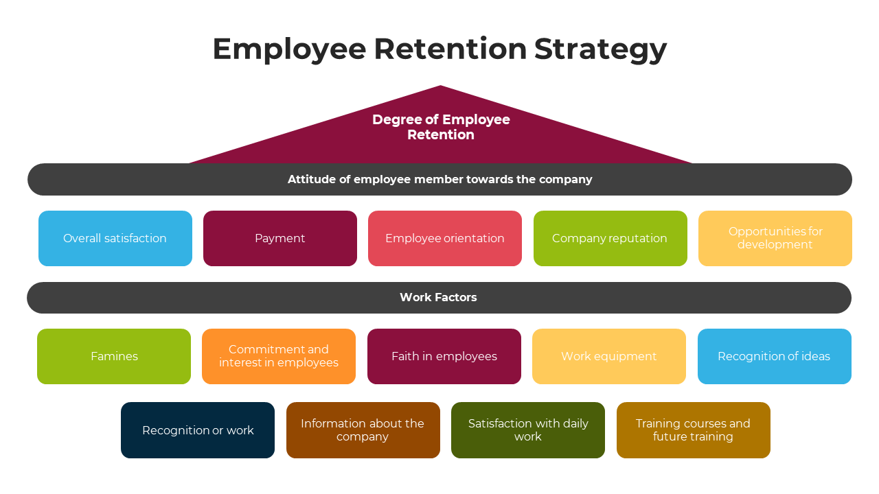 100767-employee-retention-strategy-04