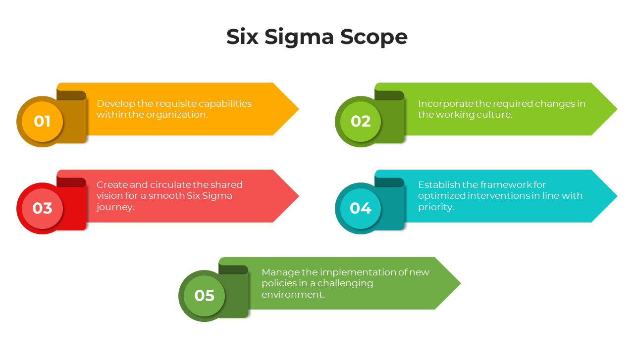 100768-six-sigma-scope-03