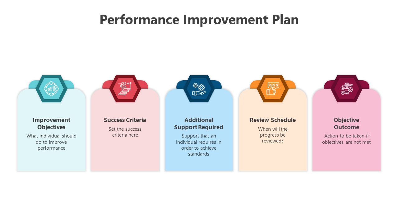500558-performance-improvement-plan-04