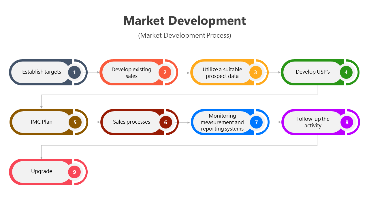 400813-market-development-02