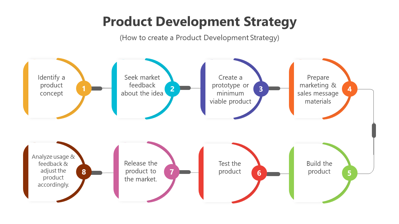 400812-product-development-strategy-02