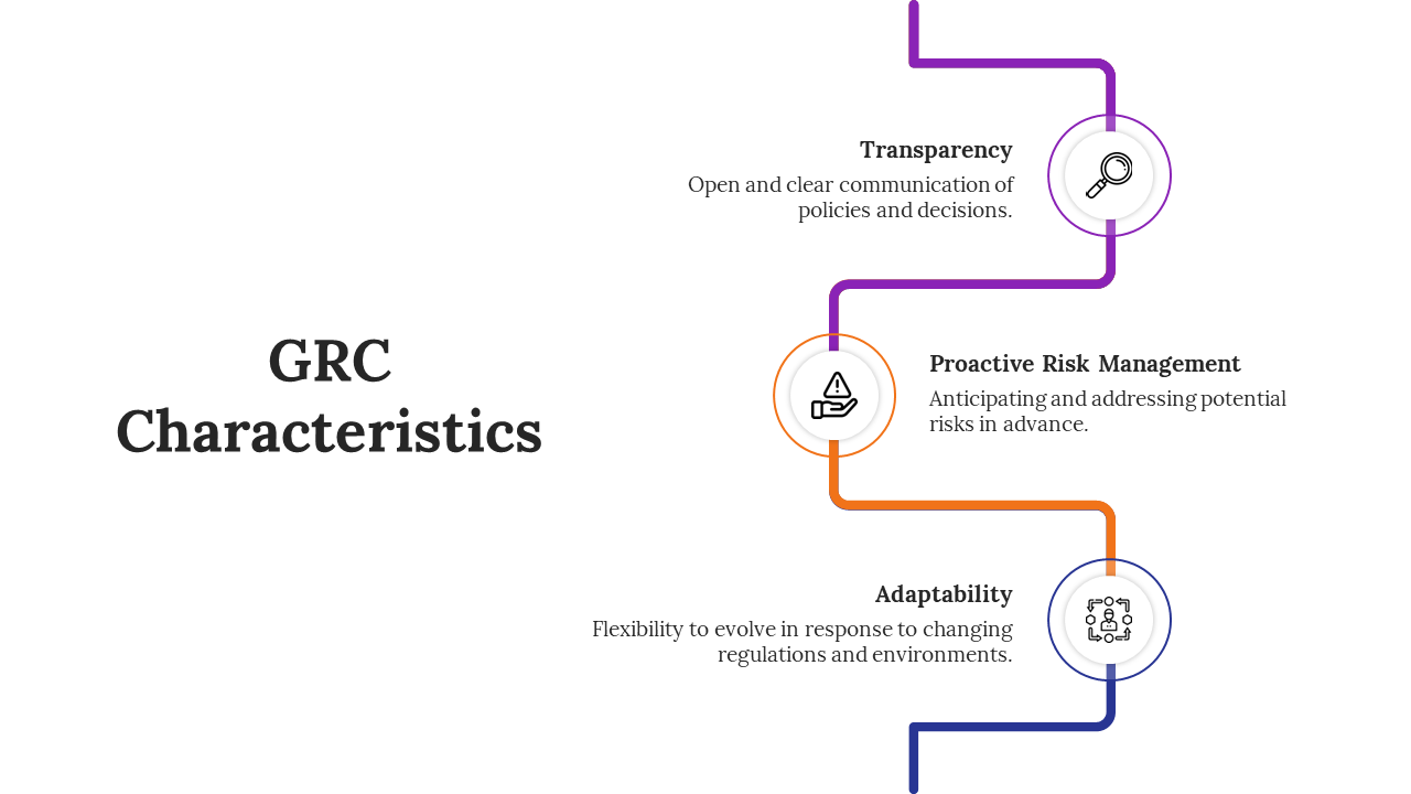 900274-governance-risk-and-compliance-05