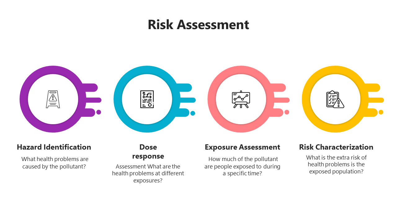 100771-risk-assessment-03