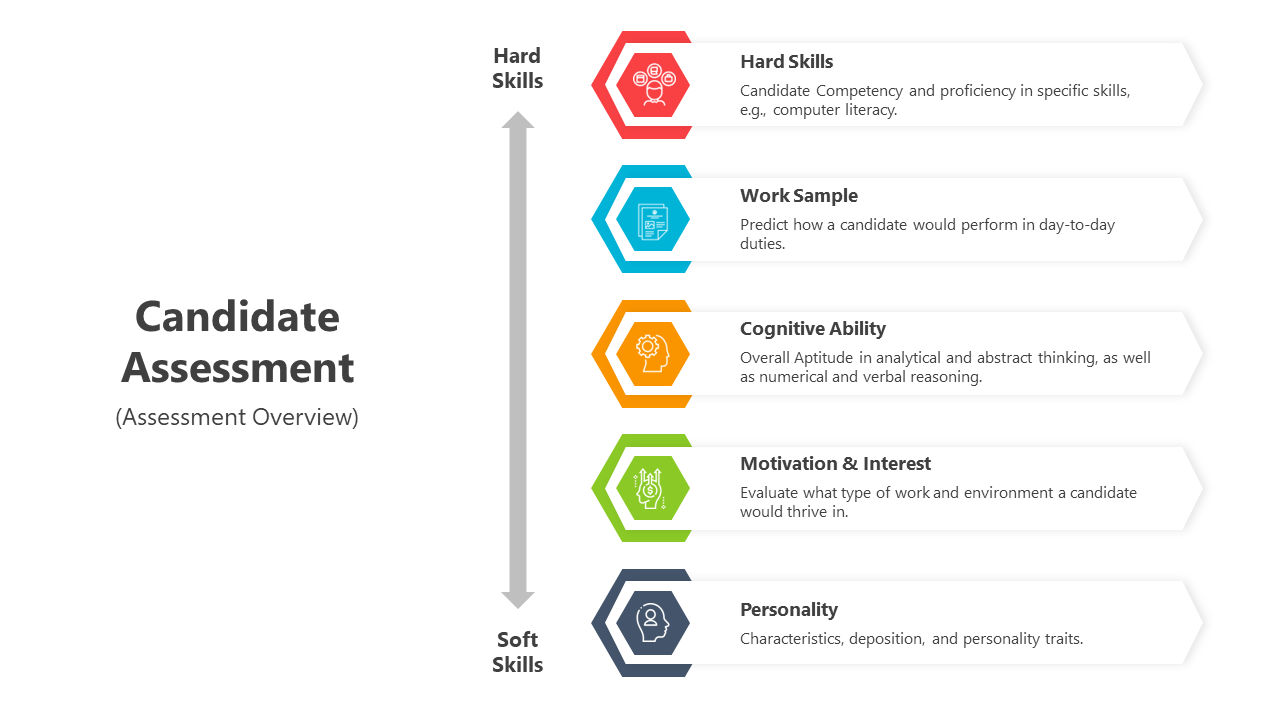 400816-candidate-assessment-03