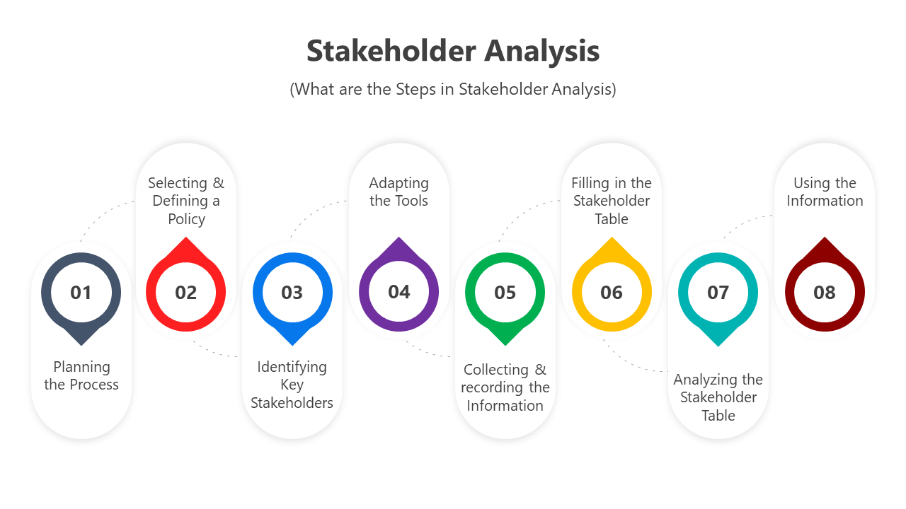 400817-stakeholder-analysis-03