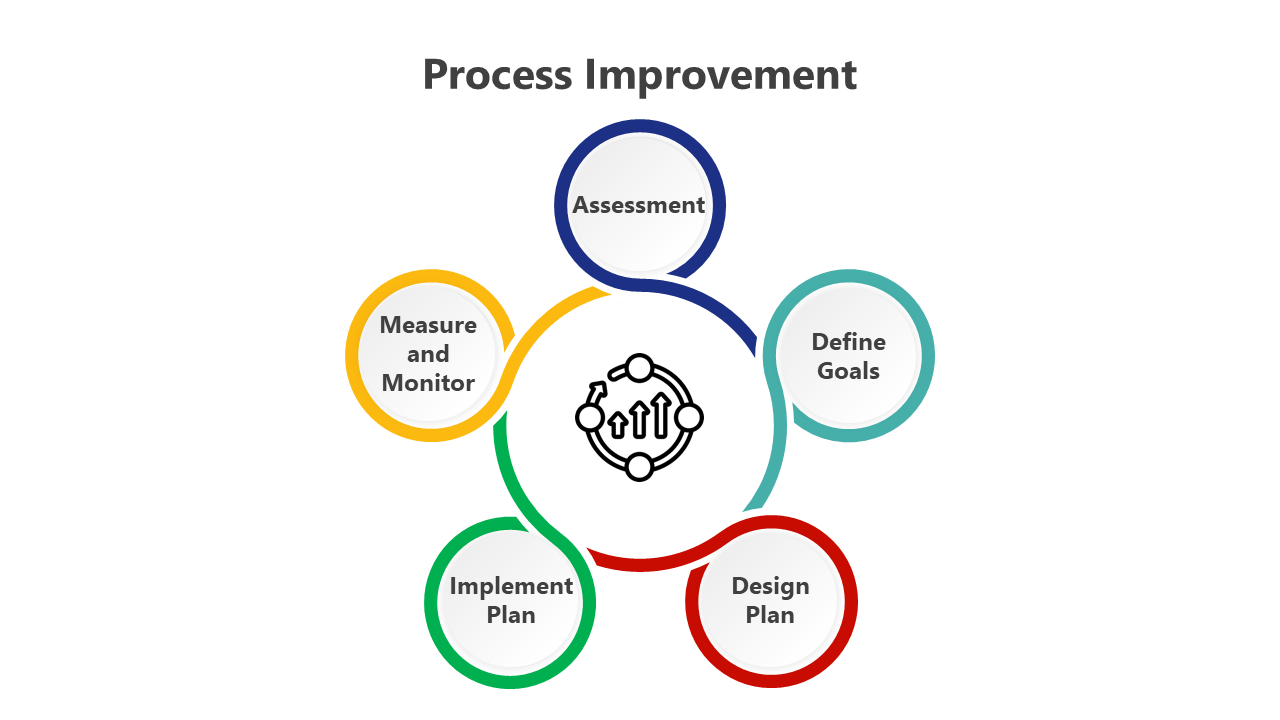 400818-process-improvement-02