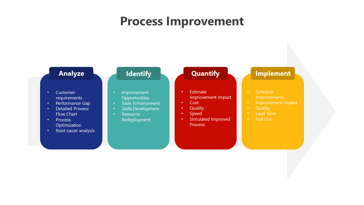 400818-process-improvement-03