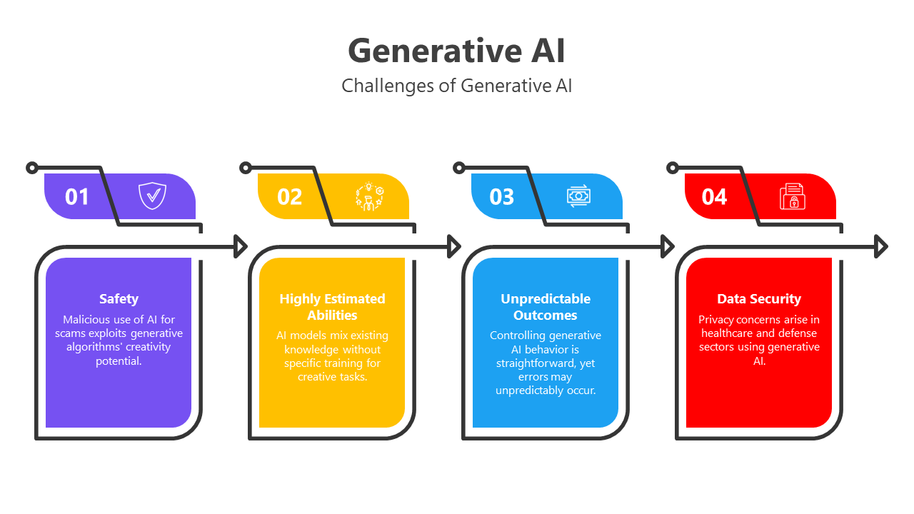 100780-generative-ai-insights-03