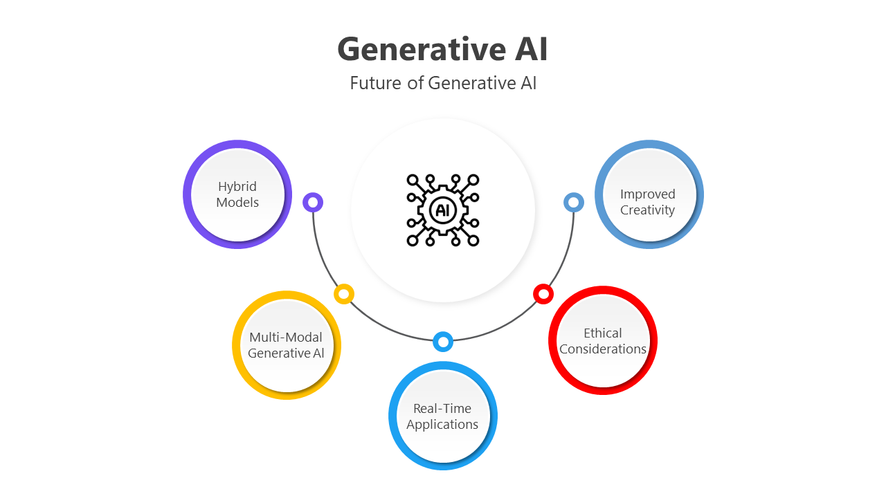 100780-generative-ai-insights-08