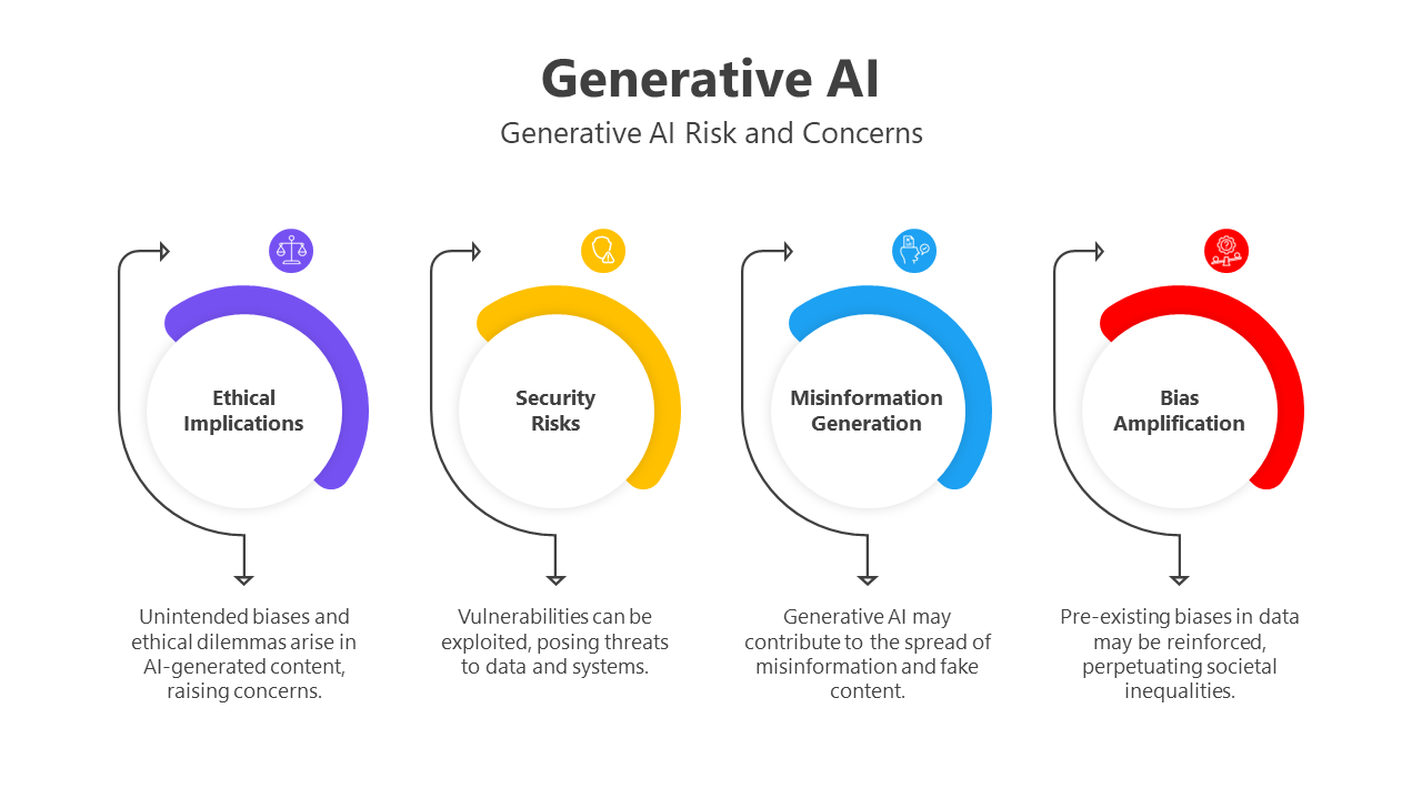 100780-generative-ai-insights-10