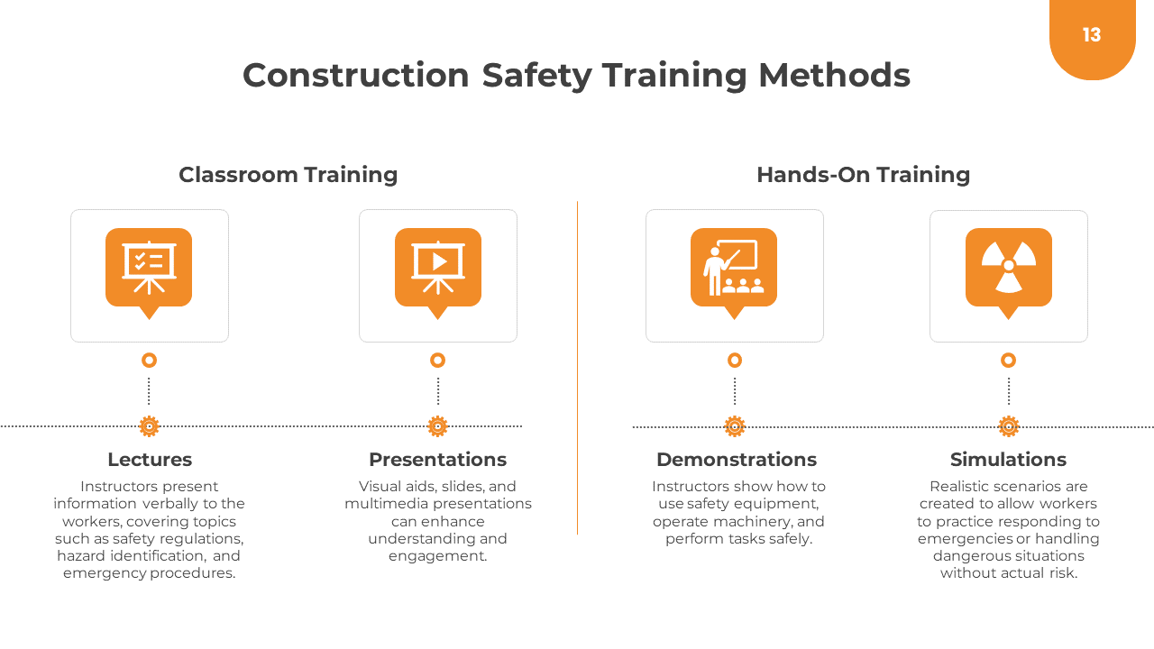 500572-construction-safety-training-13
