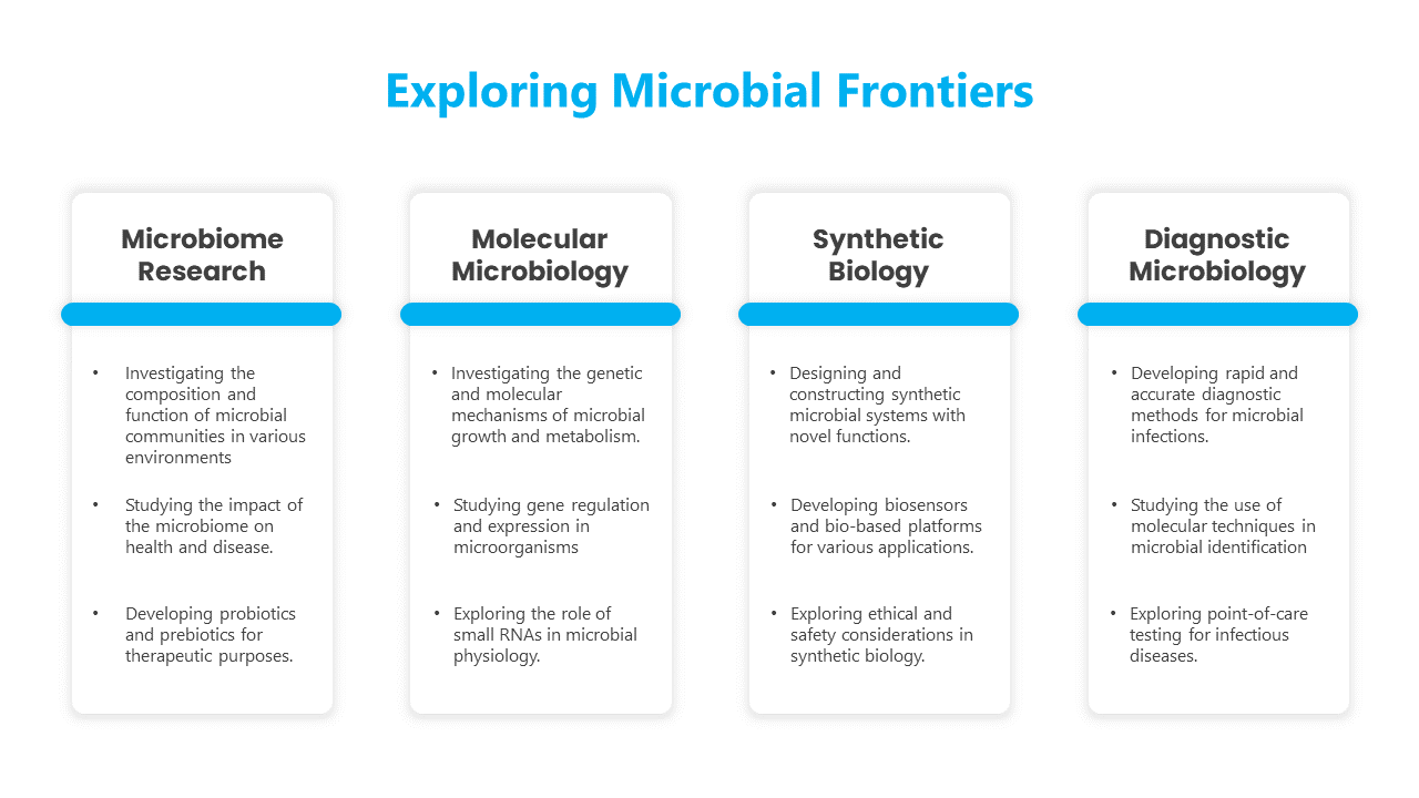 400822-microbiology-research-presentation-08