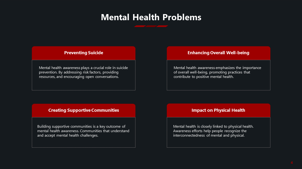 Dark slide with four red topped rectangular text boxes, arranged in two rows, explaining mental health problem areas.