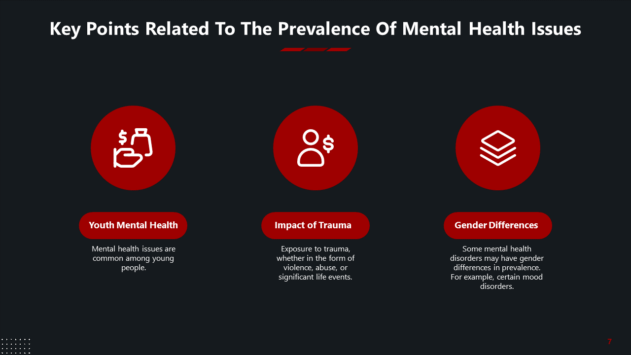 Dark slide with three red circular icons above rounded text boxes, each explaining mental health prevalence factors.