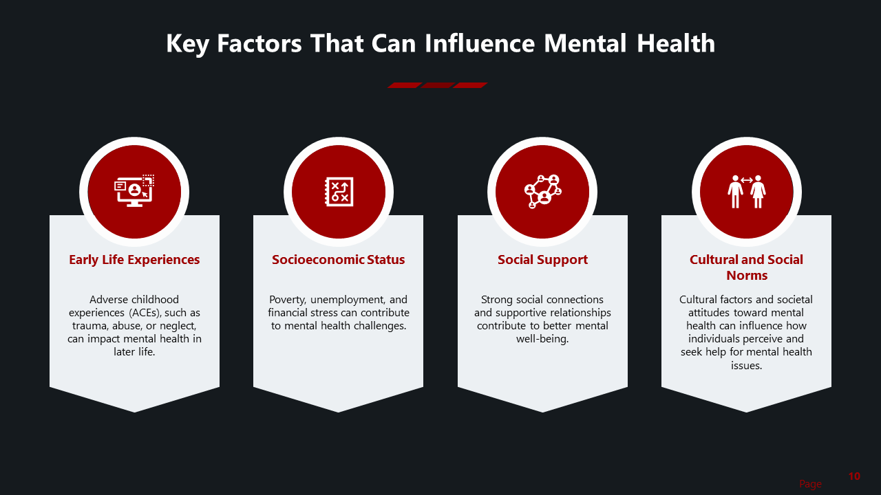 Dark background with four white boxes, feturing red circular icons on top, and text highlighting mental health factors.