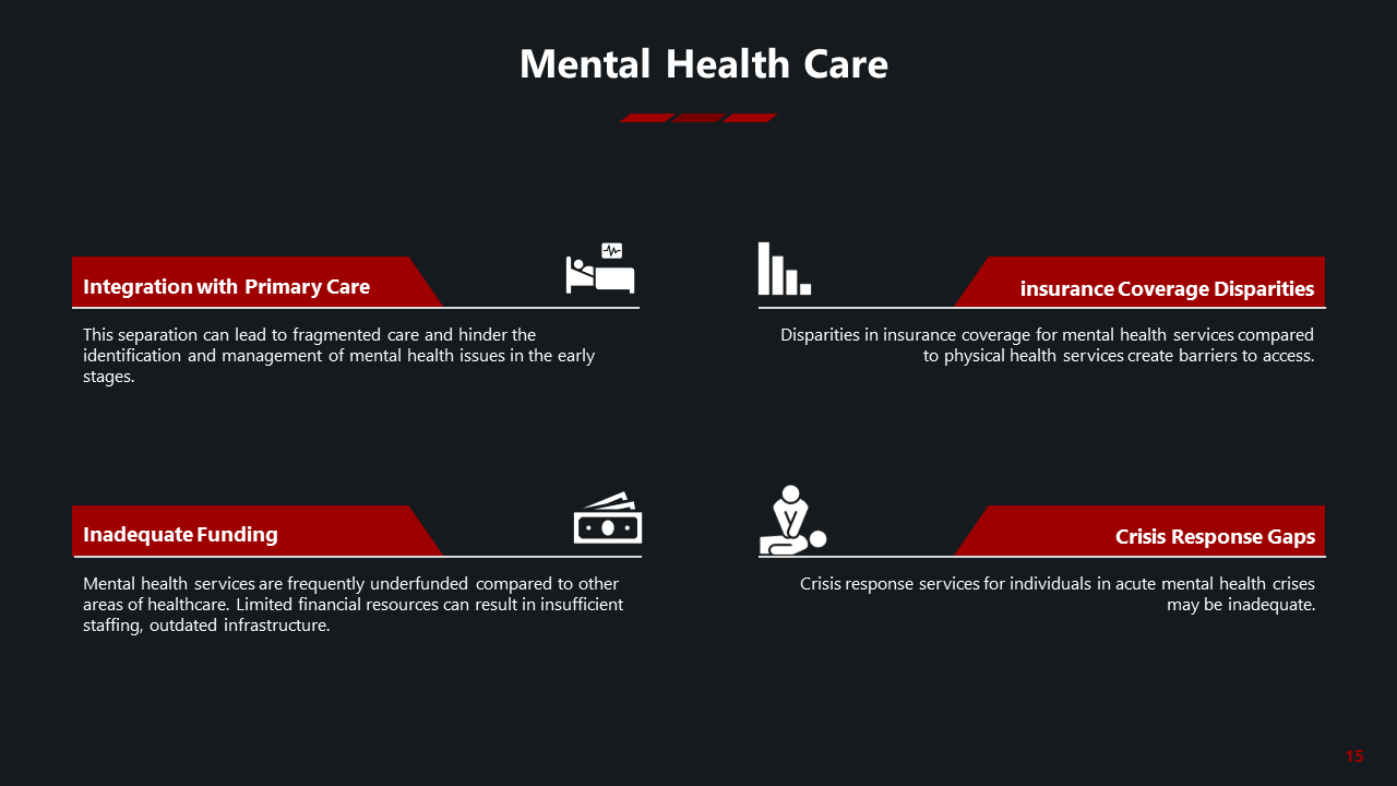Dark slide featuring four red accented text boxes, with icons, and white content explaining mental health care issues.