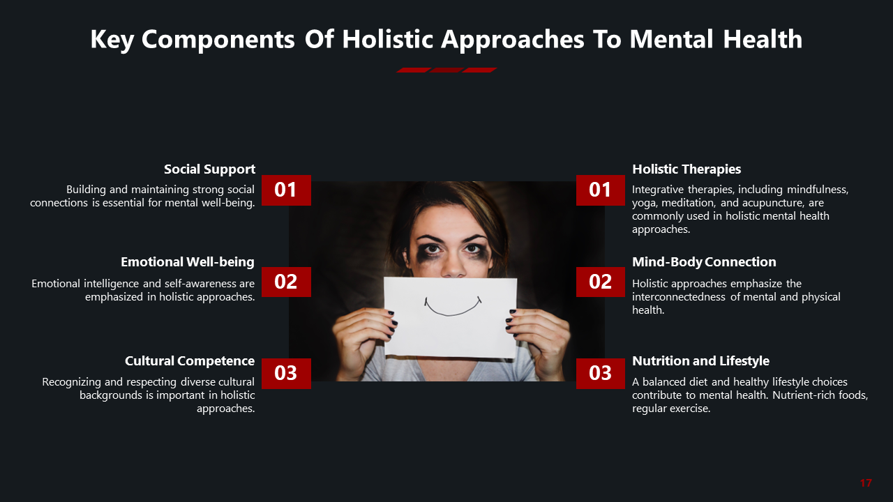 Dark slide with central image of woman holding smile sketch, and six red highlighted numbered text boxes on both sides.