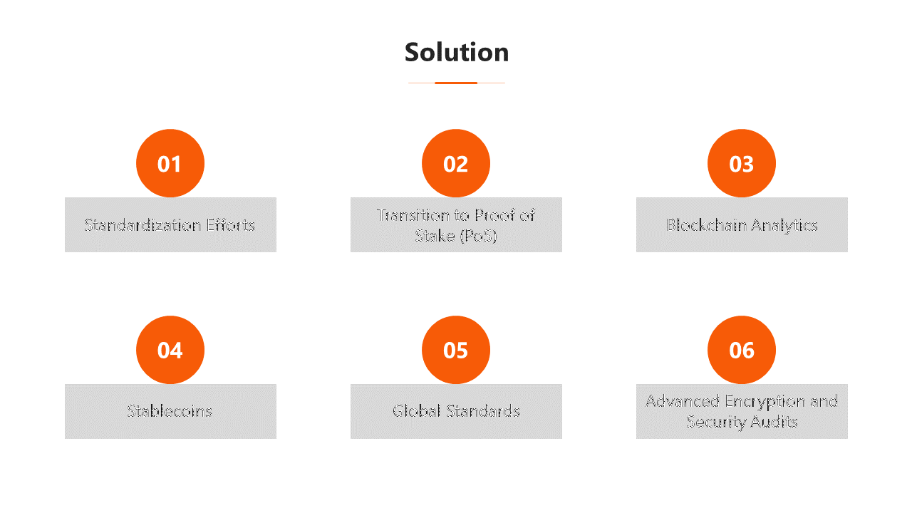 Six horizontally aligned gray rectangles with orange circular markers, representing stages in a solution process.