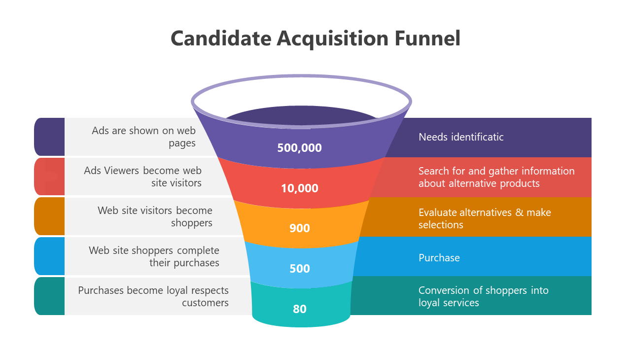Funnel graphic with colored layers in purple, red, orange, blue, and teal, showing labels and numbers.