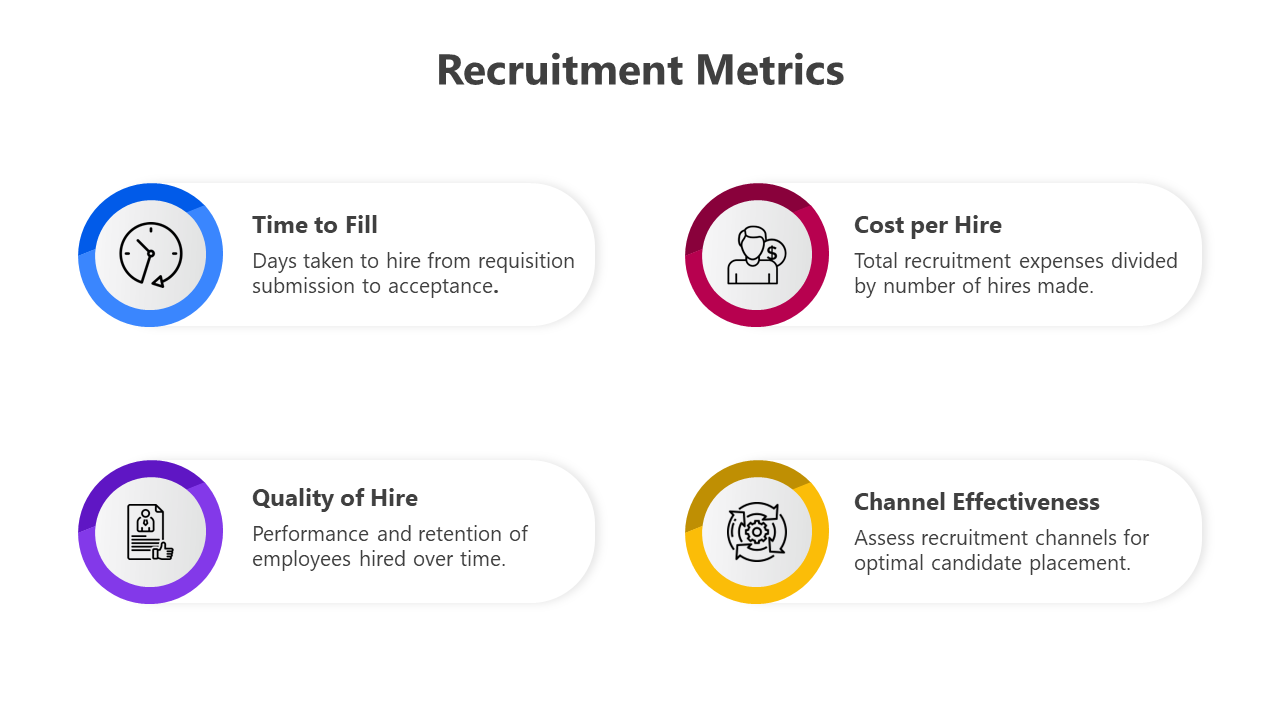 Two row of four rounded rectangles with circular icons in blue, purple, red, and yellow, explaining recruitment metrics.