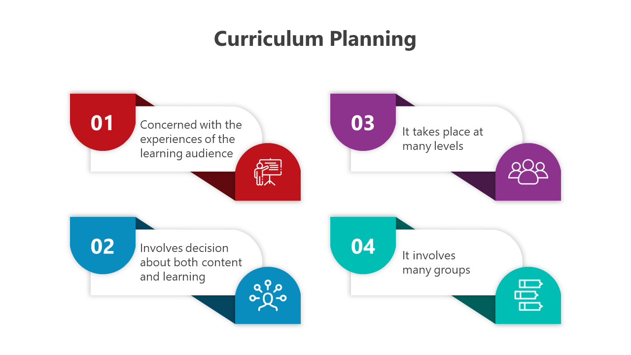 Four rectangular shapes with numbered labels in red, blue, purple, and teal, with text of curriculum planning stages.