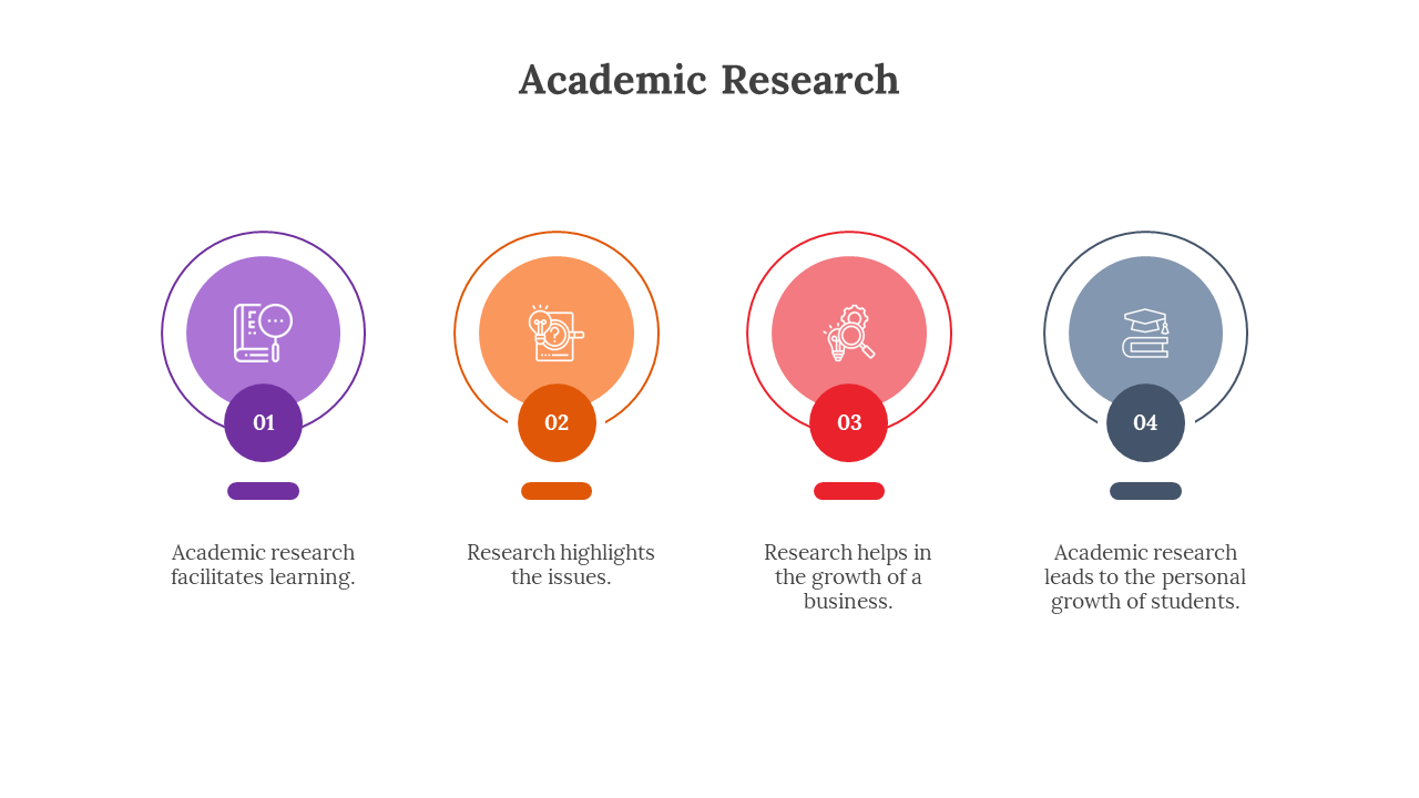 Slide featuring four circles, each with an icon and academic research text, in shades of purple, orange, red, and blue.