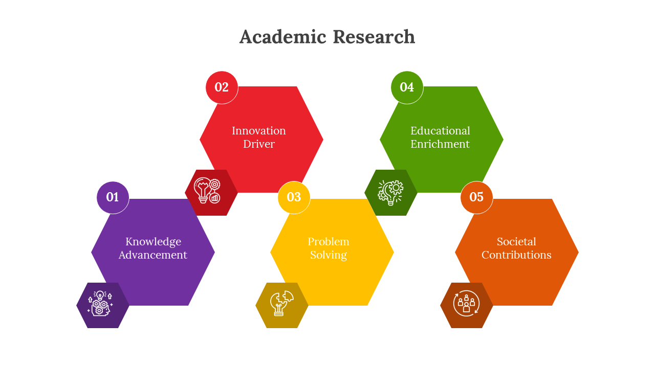 Colorful infographic with hexagon shapes in purple, red, yellow, green, and orange, illustrating academic research aspects.