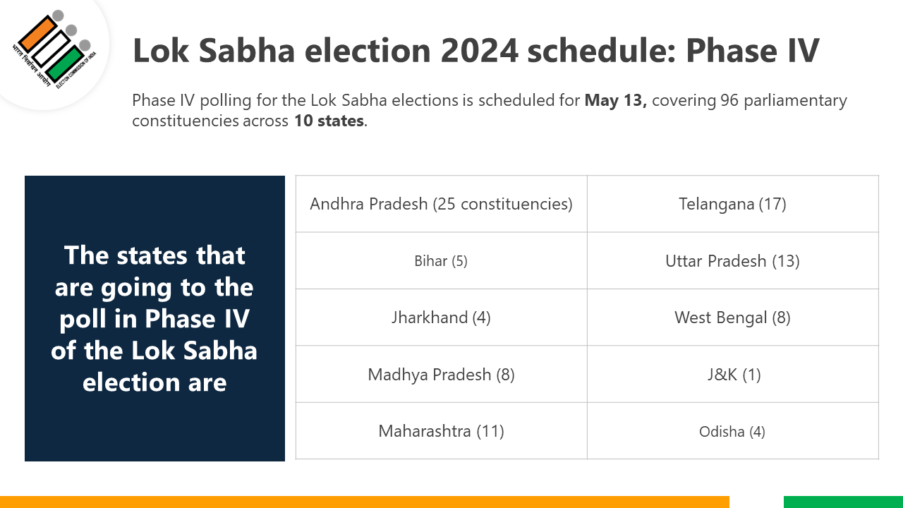 200712-india-election-2024-11