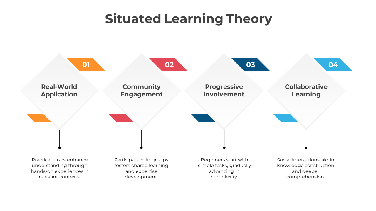 500678-situated-learning-theory-02