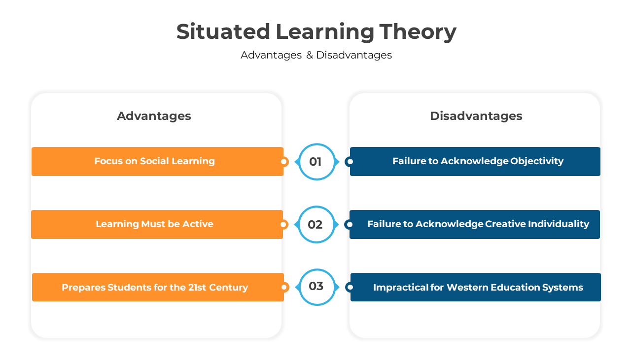 500678-situated-learning-theory-05