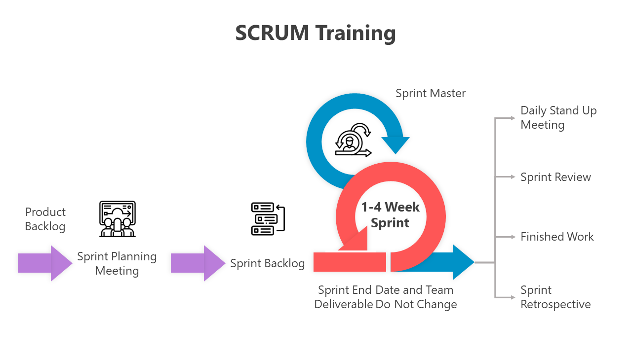 500677-scrum-training-06