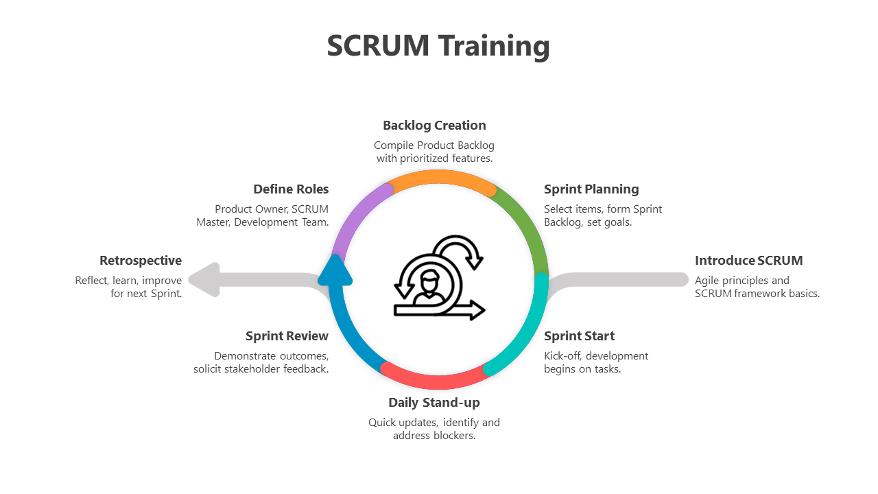 500677-scrum-training-08