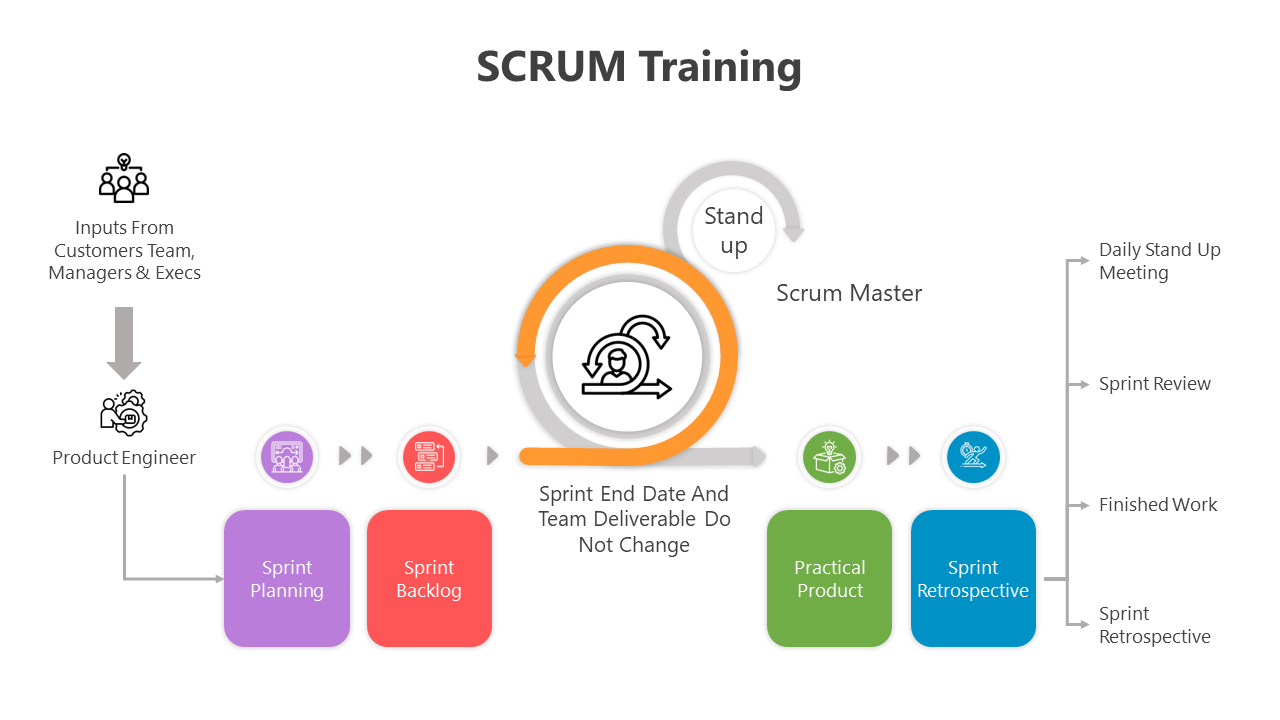 500677-scrum-training-09