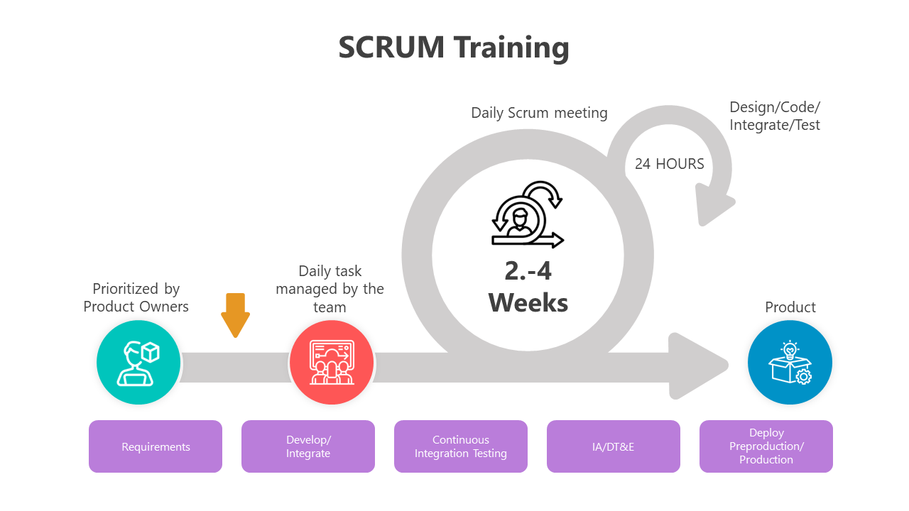 500677-scrum-training-10