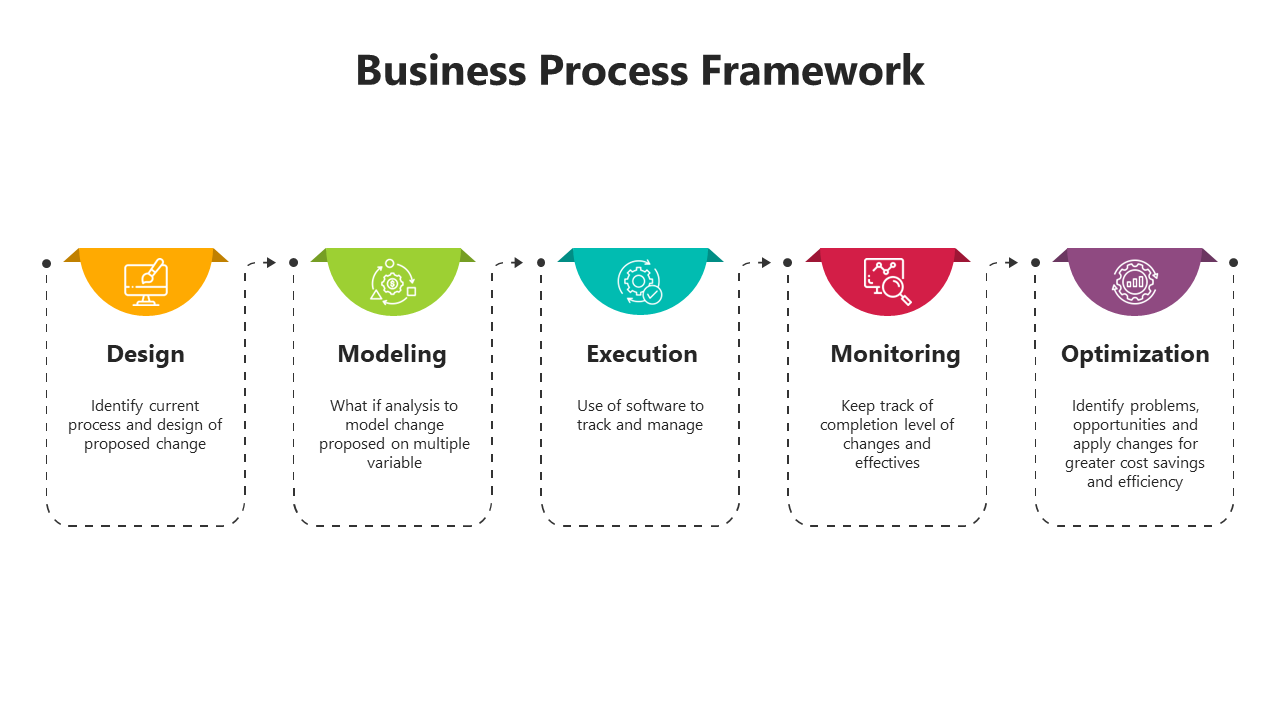 100851-business-process-framework-05