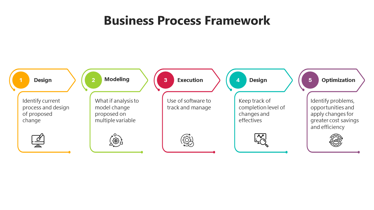 100851-business-process-framework-08
