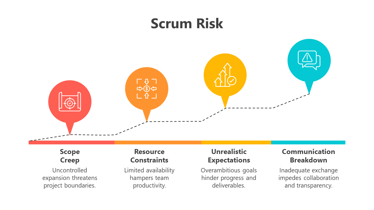 200715-scrum-risk-06