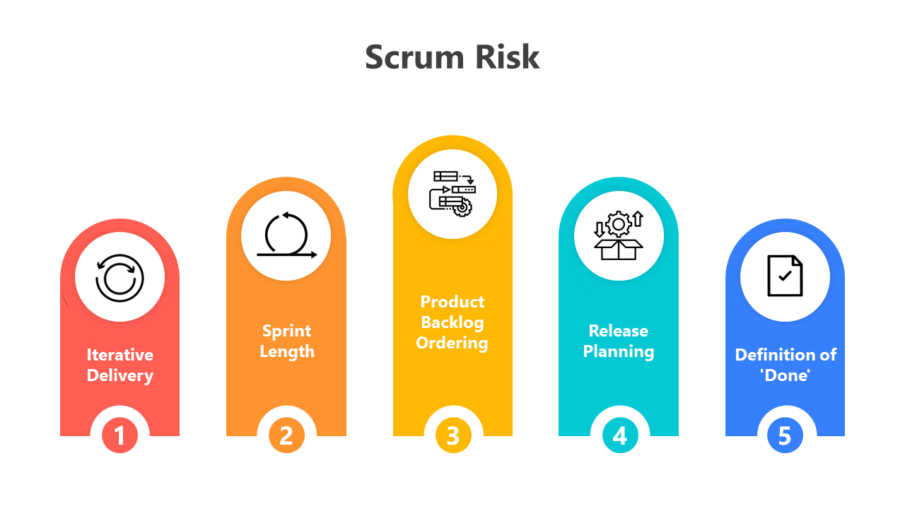 200715-scrum-risk-07