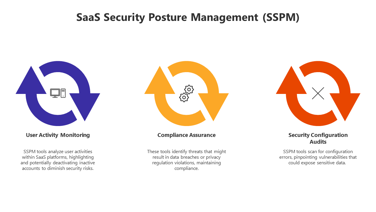 100852-saas-security-04