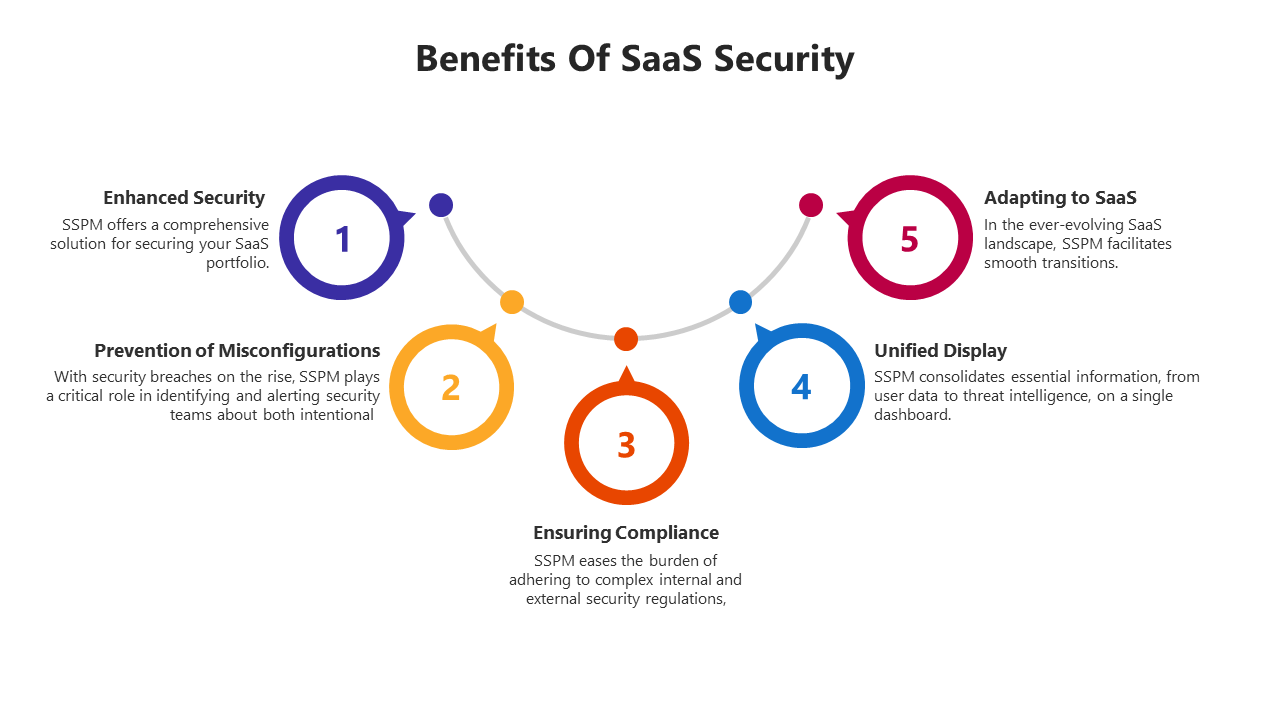 100852-saas-security-06
