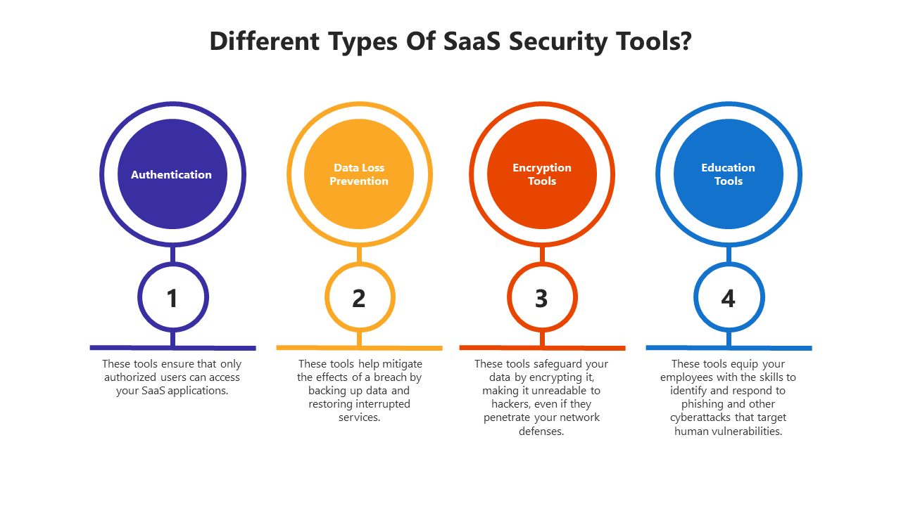 100852-saas-security-10