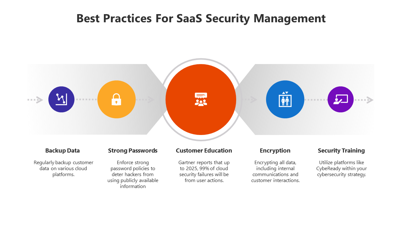 100852-saas-security-11