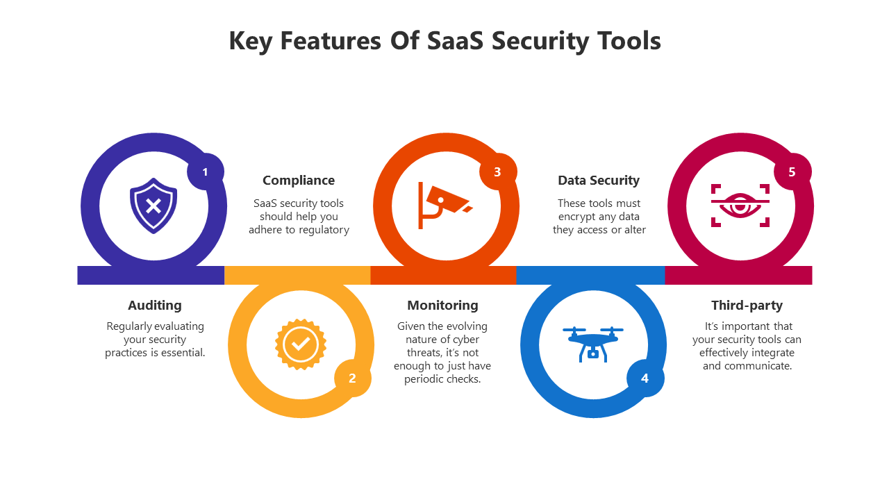 100852-saas-security-12