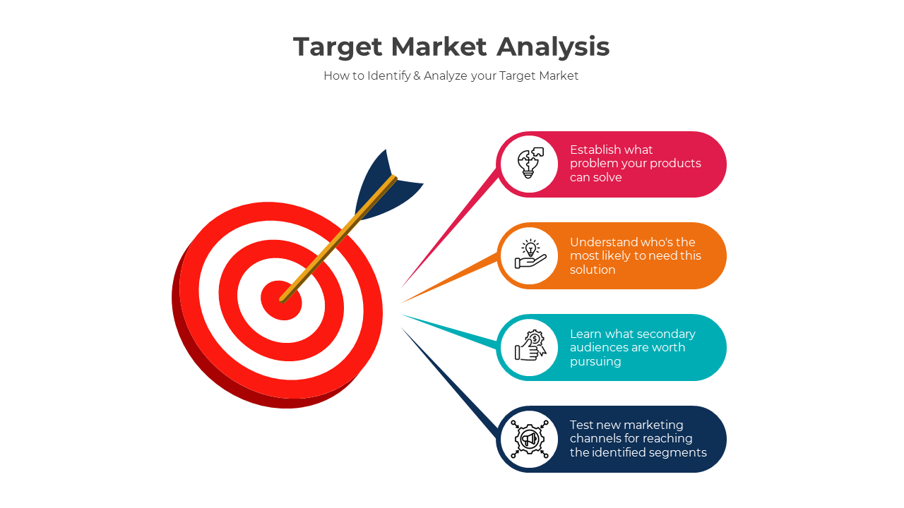 Slide deck with coloful infographics and diagrams explaining target market analysis, segments, and customer base analysis.