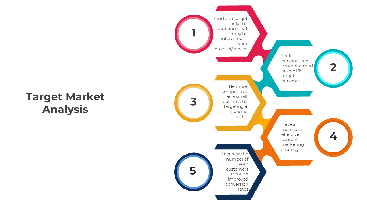 300793-target-market-analysis-07