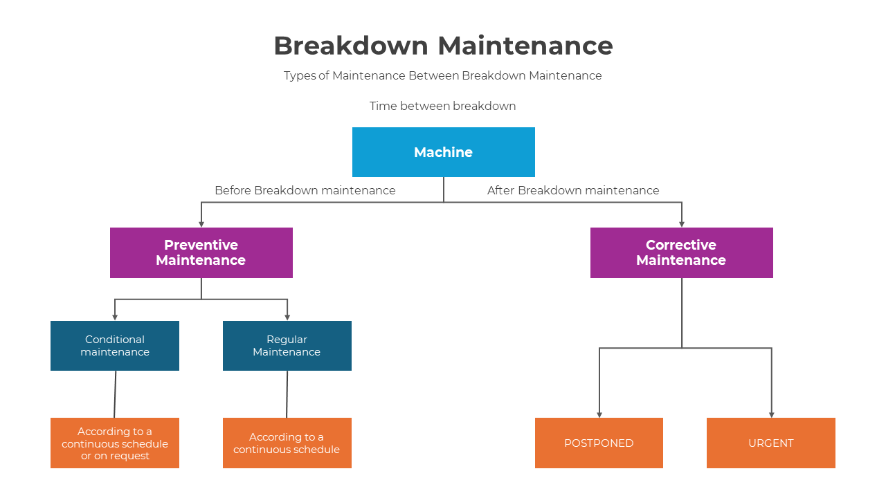 300794-breakdown-maintenance-10