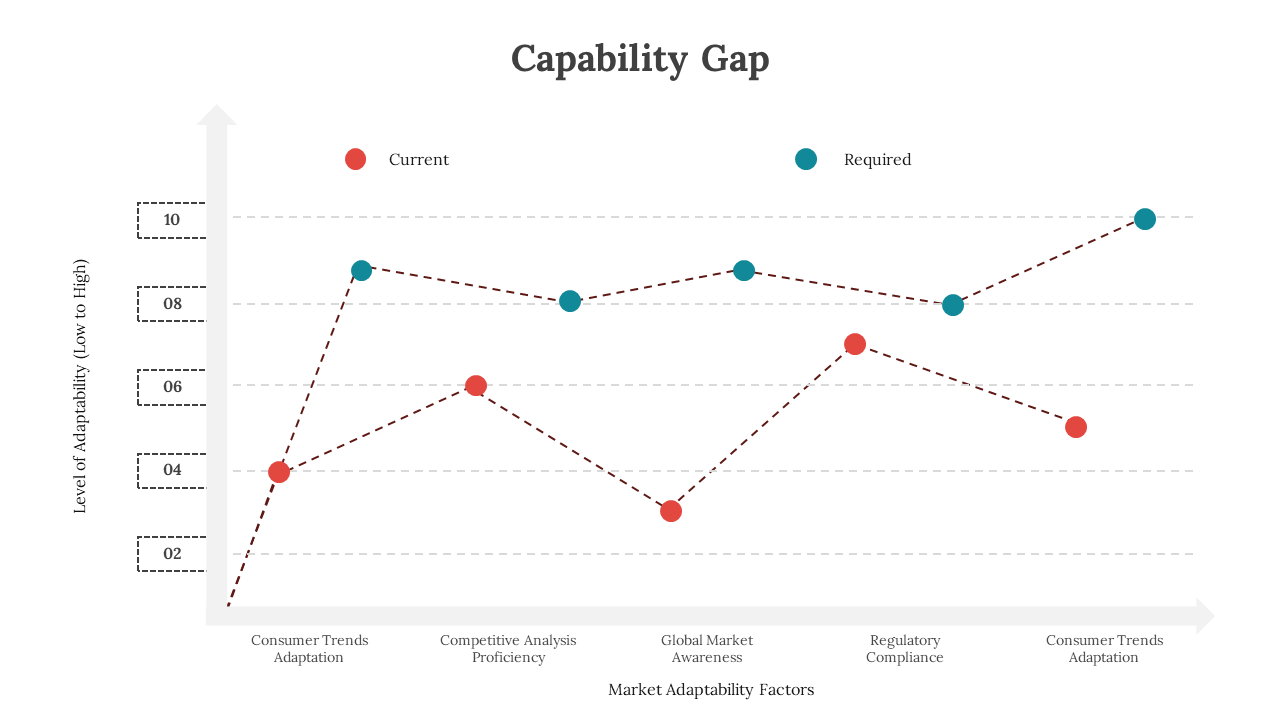 300789-capability-gap-07
