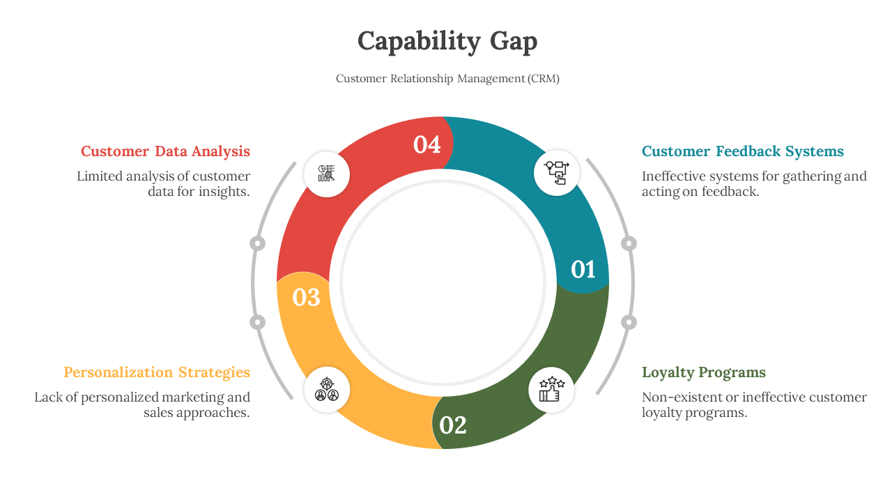 300789-capability-gap-09