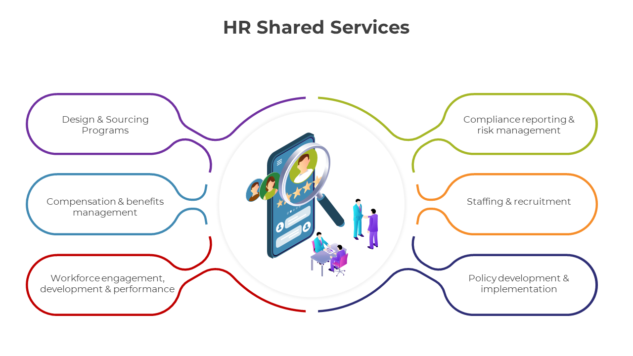 300790-hr-shared-services-04